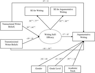 Dialogic literary argumentation and close reading: effects on high school students’ literature-related argumentative writing and motivational beliefs
